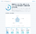 広報AIがプレスリリースを5軸で採点する『プレスリリ