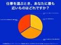 「やりたいこと」はある。でも動けない。20代の仕事探 「やりたいこと」はある。でも動けない。20代の仕事探