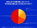 「やりたいこと」はある。でも動けない。20代の仕事探 「やりたいこと」はある。でも動けない。20代の仕事探