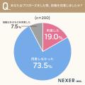 プロポーズ用指輪、悩み1位は「相手のサイズがわから プロポーズ用指輪、悩み1位は「相手のサイズがわから