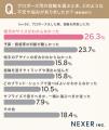 プロポーズ用指輪、悩み1位は「相手のサイズがわから プロポーズ用指輪、悩み1位は「相手のサイズがわから
