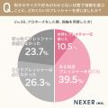 プロポーズ用指輪、悩み1位は「相手のサイズがわから プロポーズ用指輪、悩み1位は「相手のサイズがわから