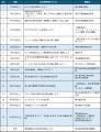 海のお仕事体験イベント「こどもわーく in 清水港2026 海のお仕事体験イベント「こどもわーく in 清水港2026