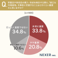 骨董品・美術品の市場価格上昇を知らない人は約73％。