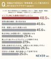 骨董品・美術品の市場価格上昇を知らない人は約73％。