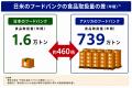 「第11回フードバンクこども応援全国プロジェクト」を 「第11回フードバンクこども応援全国プロジェクト」を