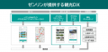 観光DXで課題解決へ　観光アプリ「STLOCAL」の提供エ