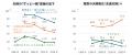 博報堂生活総合研究所、「シニア40年変化」調査結果を 博報堂生活総合研究所、「シニア40年変化」調査結果を