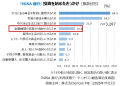 ＜計7,545人が回答＞『NISA 証券会社／銀行』利用実態