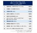 7月1日は銀行の日!\実際の利用者 6,312人が回答/ 7月1日は銀行の日!\実際の利用者 6,312人が回答/