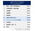 7月1日は銀行の日!\実際の利用者 6,312人が回答/ 7月1日は銀行の日!\実際の利用者 6,312人が回答/