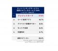 7月1日は銀行の日!\実際の利用者 6,312人が回答/ 7月1日は銀行の日!\実際の利用者 6,312人が回答/