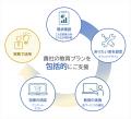 「CAEユニバーシティ特別公開フォーラム2026」開催の