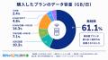 海外渡航者146名に聞いた通信手段、最多は「eSIM」43. 海外渡航者146名に聞いた通信手段、最多は「eSIM」43.