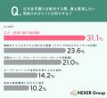 全国657人に調査!注文住宅のデザイン選び、41.2%が 全国657人に調査!注文住宅のデザイン選び、41.2%が