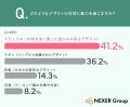 全国657人に調査!注文住宅のデザイン選び、41.2%が 全国657人に調査!注文住宅のデザイン選び、41.2%が