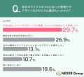 全国657人に調査!注文住宅のデザイン選び、41.2%が 全国657人に調査!注文住宅のデザイン選び、41.2%が