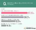 全国657人に調査!注文住宅のデザイン選び、41.2%が 全国657人に調査!注文住宅のデザイン選び、41.2%が