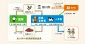 ネッスー、ふるさと納税でこども支援もできる「こども ネッスー、ふるさと納税でこども支援もできる「こども