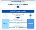 七十七銀行「７７ポジティブ・インパクト・ファイナン