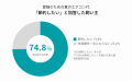 【夏の節電調査】愛猫家の74.8％がエアコン電気代に悲