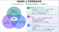 前橋市の参加型まちづくりデジタルツイン「MAEP」が始 前橋市の参加型まちづくりデジタルツイン「MAEP」が始