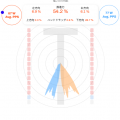 “感覚” から “データ” へ。eo SwimBETTER が日本水泳 “感覚” から “データ” へ。eo SwimBETTER が日本水泳