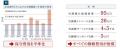 オフィスビルで最大8年間の空調更新工事長期保証サー オフィスビルで最大8年間の空調更新工事長期保証サー