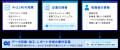 「LaKeel BI」、AIとの対話で分析レポートの作成を自 「LaKeel BI」、AIとの対話で分析レポートの作成を自