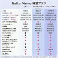 【Amazonプライムデー】AIボイスレコーダー「Notta Me