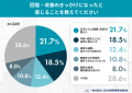 起立性調節障害のその後――経験者の約8割が「自分らし 起立性調節障害のその後――経験者の約8割が「自分らし