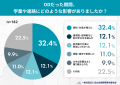 起立性調節障害のその後――経験者の約8割が「自分らし 起立性調節障害のその後――経験者の約8割が「自分らし