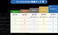 au PAY マーケット、お買い物を重ねるごとにランクア au PAY マーケット、お買い物を重ねるごとにランクア