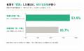 参加者の9割以上がダイエット「継続への自信」を獲得