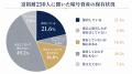 【2026年版】金融資産1億円以上の富裕層250人に聞いた 【2026年版】金融資産1億円以上の富裕層250人に聞いた