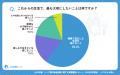【シニアの意識調査】1,144名に聞く社会参加のホンネ 【シニアの意識調査】1,144名に聞く社会参加のホンネ