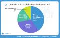 【シニアの意識調査】1,144名に聞く社会参加のホンネ 【シニアの意識調査】1,144名に聞く社会参加のホンネ