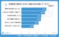 【シニアの意識調査】1,144名に聞く社会参加のホンネ 【シニアの意識調査】1,144名に聞く社会参加のホンネ