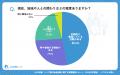 【シニアの意識調査】1,144名に聞く社会参加のホンネ 【シニアの意識調査】1,144名に聞く社会参加のホンネ