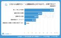 【シニアの意識調査】1,144名に聞く社会参加のホンネ 【シニアの意識調査】1,144名に聞く社会参加のホンネ
