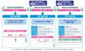 【脱炭素化支援】「ちゅうぎんGXボード預金」取扱い 【脱炭素化支援】「ちゅうぎんGXボード預金」取扱い
