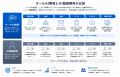 【LYZON】AIを前提とした新しいシステム開発へ。「オ 【LYZON】AIを前提とした新しいシステム開発へ。「オ