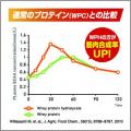 ジュニアは“吸収効率”、大人は“競技継続”へスポーツ栄