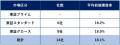 【2026年上半期 IPO総まとめ】国内IPO企業数は14社! 【2026年上半期 IPO総まとめ】国内IPO企業数は14社!