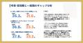 管理職と一般職で評価・コミュニケーションの認識に最 管理職と一般職で評価・コミュニケーションの認識に最