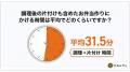 【調査】お弁当作り、保護者の約8割が「負担」。夏の