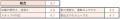 初開催！多くのユーザーから支持されたレンタカー会社