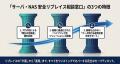 【2026年7月 サーバ・NASのリプレイス 無料相談窓口】 【2026年7月 サーバ・NASのリプレイス 無料相談窓口】