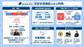【警備業DX】「KOMAINU」が夜勤・当務の給与計算を完 【警備業DX】「KOMAINU」が夜勤・当務の給与計算を完