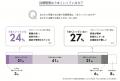 「形骸化した目標管理」に「血」を通わせる。「個と組